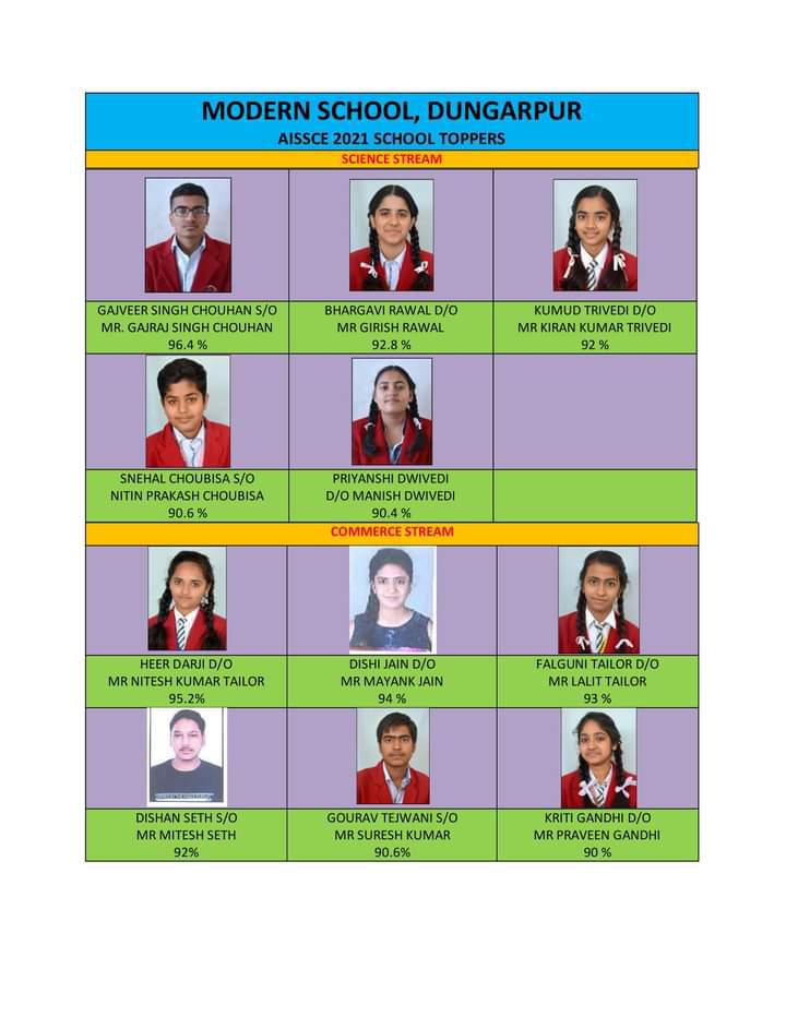 AISSCE 2021 (CLASS XII) TOPPERS